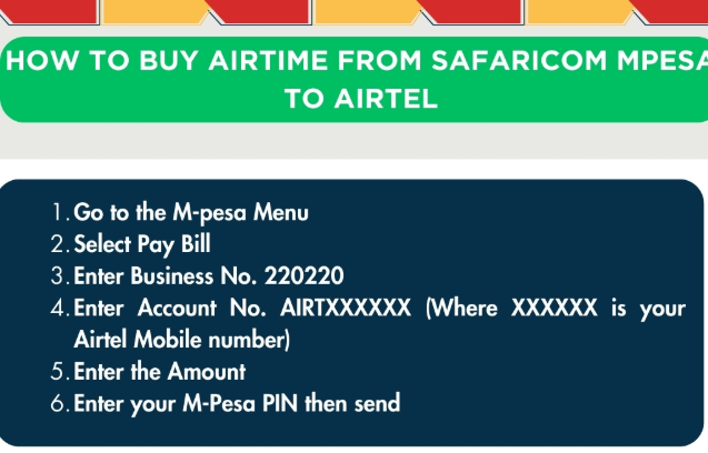 An image showing How to Buy Airtel Airtime From Mpesa