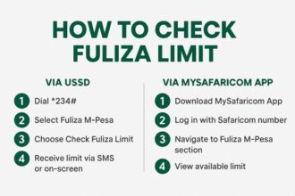 An image showing How to Check Fuliza Limit