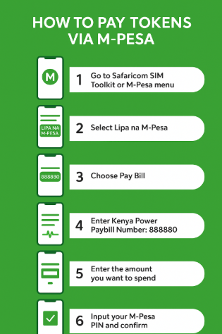An inforgraphic image on How to Pay Tokens via M-Pesa