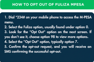 An image showing How to Opt Out of Fuliza