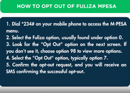 An image showing How to Opt Out of Fuliza