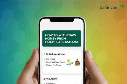 An image showing How to Withdraw Money from Pochi La Biashara
