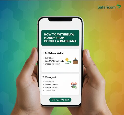 An image showing How to Withdraw Money from Pochi La Biashara