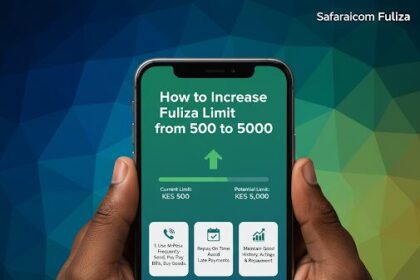 An image showing How to Increase Fuliza Limit from 500 to 5000