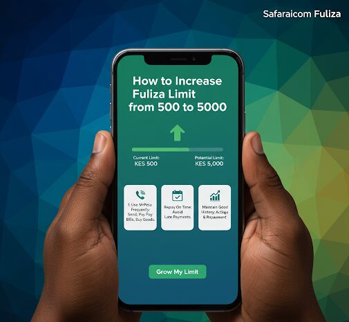 An image showing How to Increase Fuliza Limit from 500 to 5000
