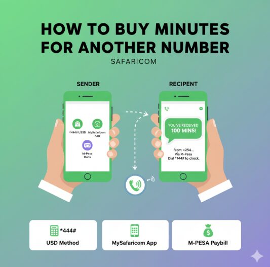 An image showing How to Buy Minutes for Another Number