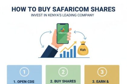 An image showing How to Buy Safaricom Shares