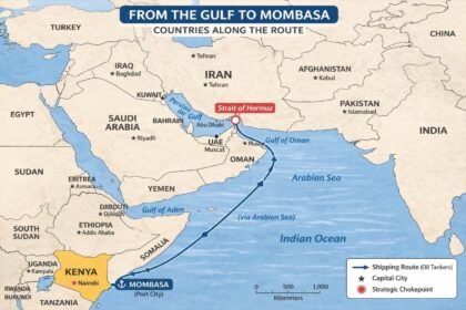 How a Distant Strait of Hormuz Shapes Everyday Life in Nairobi